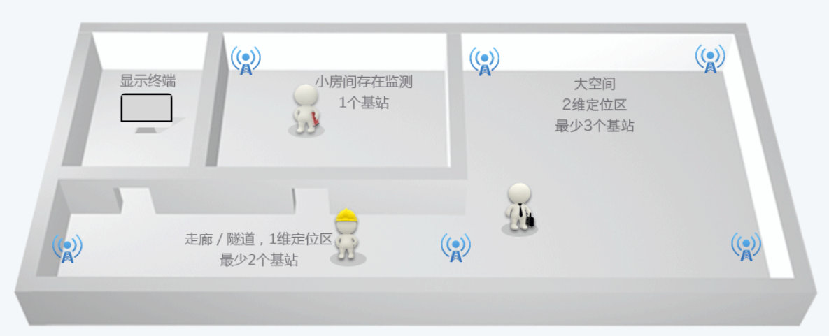 超寬帶定位技術方法比較 :到達時間差(TDoA)和飛行時間測距(ToF)